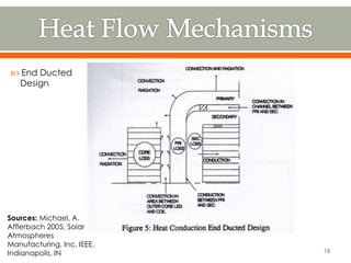 Sources: Michael, A.
Afflerbach 2005, Solar
Atmospheres
Manufacturing, Inc, IEEE,
Indianapolis, IN
 End Ducted
Design
18
 