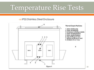35
 IP55 Stainless Steel Enclosure
 