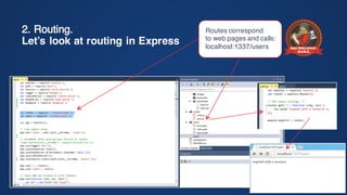 2. Routing.
Let’s look at routing in Express
Routes correspond
to web pages and calls:
localhost:1337/users
 