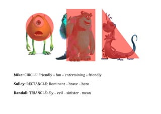  
	
  
	
  
	
  
	
  
	
  
	
  
	
  
	
  
	
  
	
  
	
  
	
  
	
  
	
  
	
  
	
  
	
  
	
  
	
  
Mike:	
  CIRCLE:	
  Friendly	
  –	
  fun	
  –	
  entertaining	
  –	
  friendly	
  
	
  
Sulley:	
  RECTANGLE:	
  Dominant	
  –	
  brave	
  –	
  hero	
  	
  
	
  
Randall:	
  TRIANGLE:	
  Sly	
  –	
  evil	
  –	
  sinister	
  -­‐	
  mean	
  
 