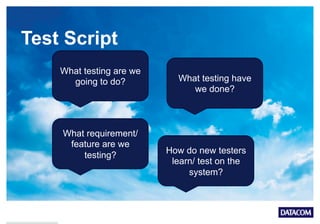 Test Script
What testing are we
going to do?
What requirement/
feature are we
testing?
What testing have
we done?
How do new testers
learn/ test on the
system?
 