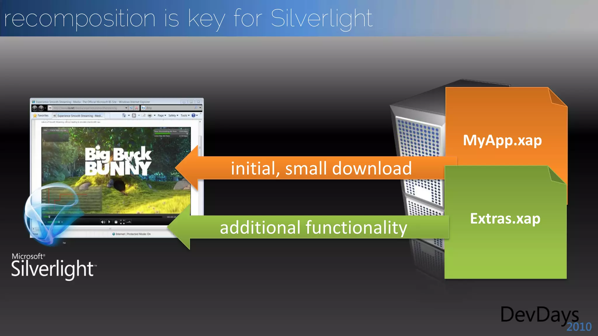 recomposition is key for Silverlight



                                       MyApp.xap



                                       Extras.xap
 