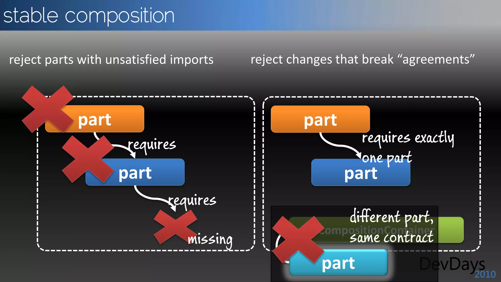 stable composition

reject parts with unsatisfied imports
 