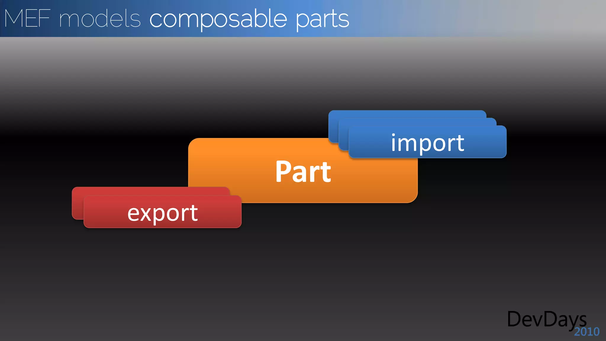 MEF models composable parts
 