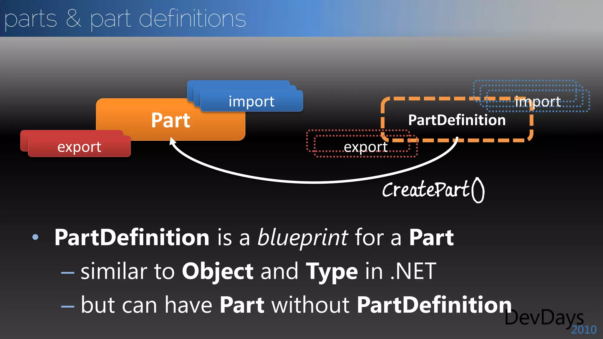 parts & part definitions




  • PartDefinition is a blueprint for a Part
     – similar to Object and Type in .NET
     – but can have Part without PartDefinition
 