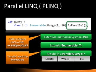 Parallel LINQ ( PLINQ ) Select() Where() Etc. Extension method in System.LINQ Extends  IEnumerable<T> LINQ to Objects LINQ to XML not LINQ to SQL,EF Results in a  ParallelQuery<T> “ Usually” would be Enumerable 