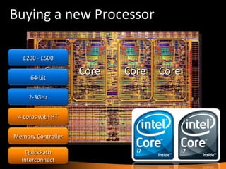 Buying a new Processor Core Core Core Core £200 - £500 2-3GHz 4 cores with HT 64-bit QuickPath Interconnect Memory Controller 