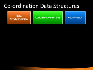 Co-ordination Data Structures 