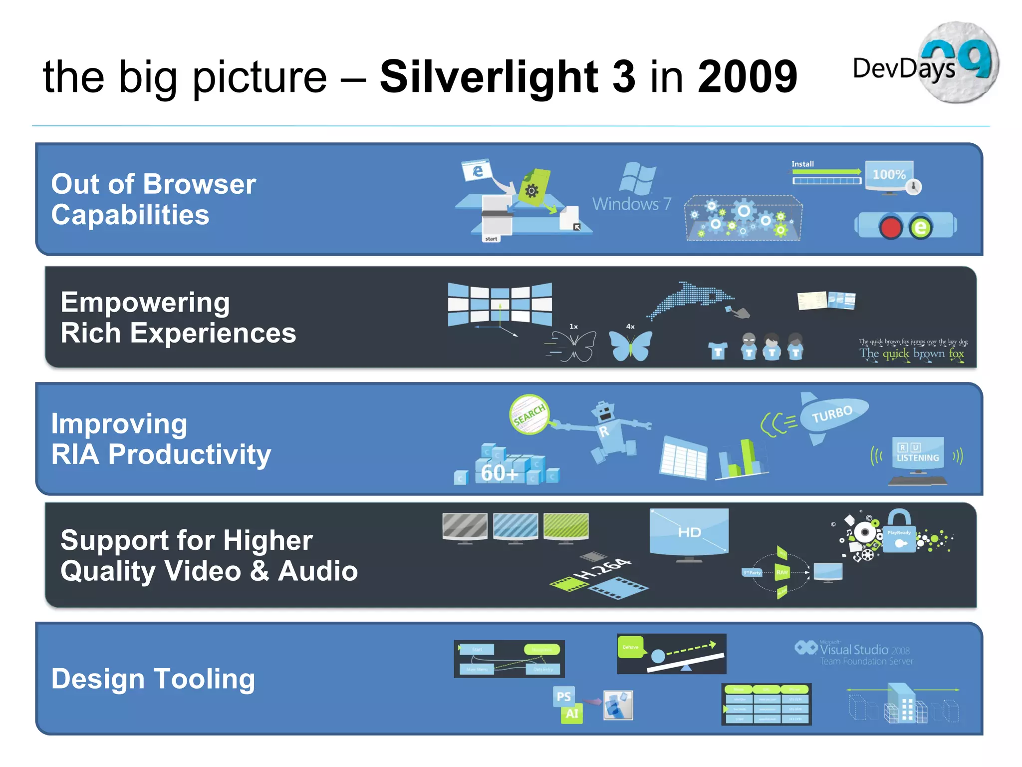 the big picture –  Silverlight 3  in  2009 Support for Higher Quality Video & Audio Out of Browser Capabilities Empowering Rich Experiences Improving  RIA Productivity Design Tooling 