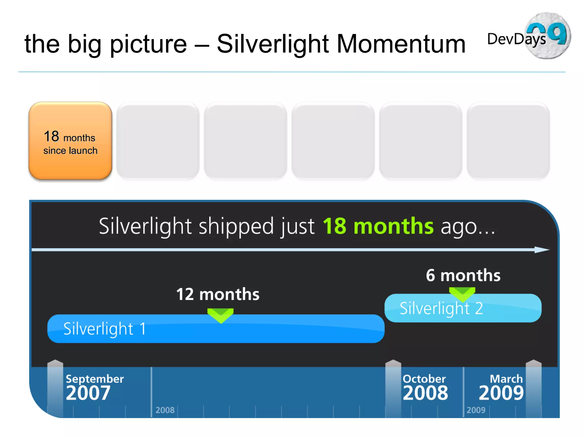 the big picture – Silverlight Momentum 18  months  since launch 