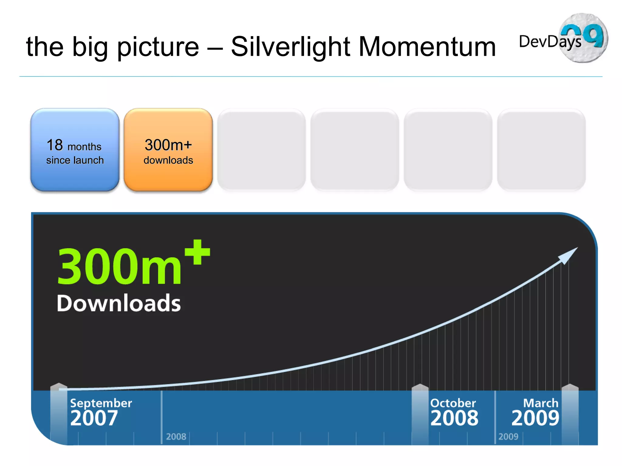 the big picture – Silverlight Momentum 18  months  since launch 300m+ downloads 