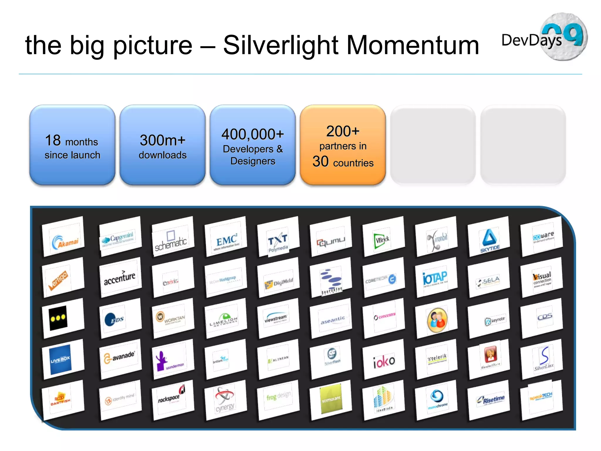 the big picture – Silverlight Momentum 18  months  since launch 300m+ downloads 400,000+ Developers & Designers 200+  partners in 30  countries 