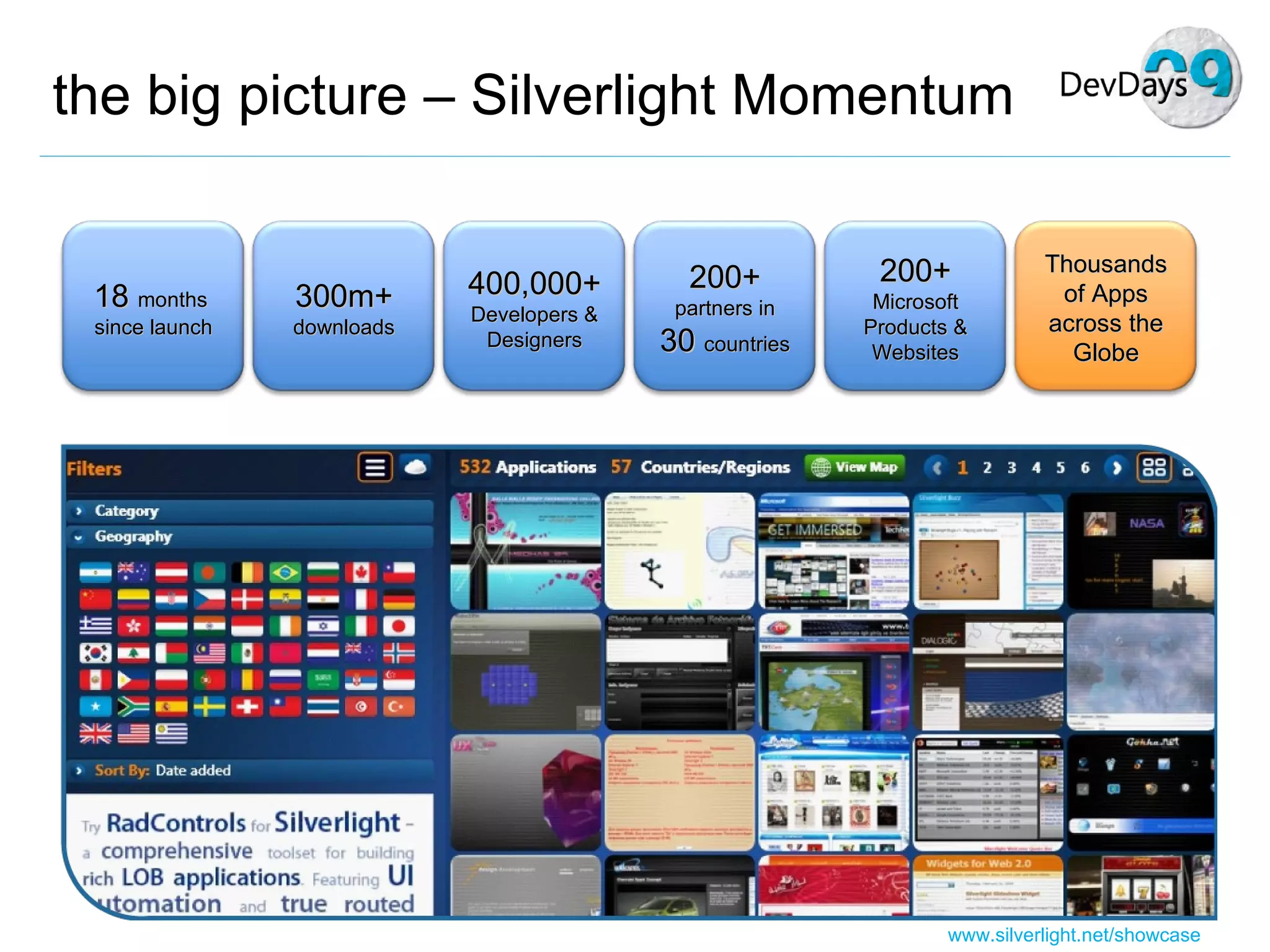the big picture – Silverlight Momentum www.silverlight.net/showcase 18  months  since launch 300m+ downloads 400,000+ Developers & Designers 200+  partners in 30  countries 200+ Microsoft Products & Websites Thousands of Apps across the Globe 