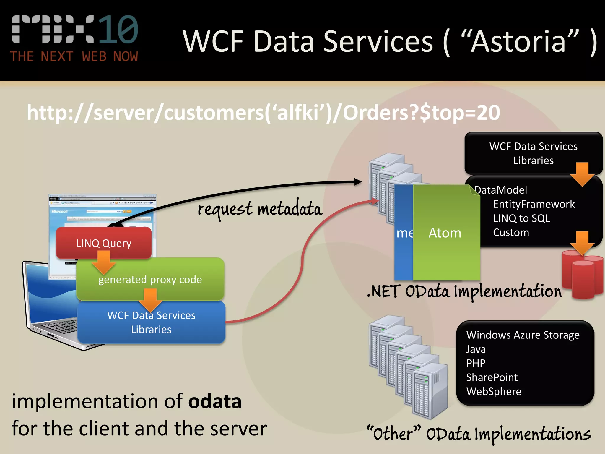 WCF Data Services ( “Astoria” )

 http://server/customers(‘alfki’)/Orders?$top=20




                                     metadata
                                         Atom




implementation of odata
for the client and the server
 