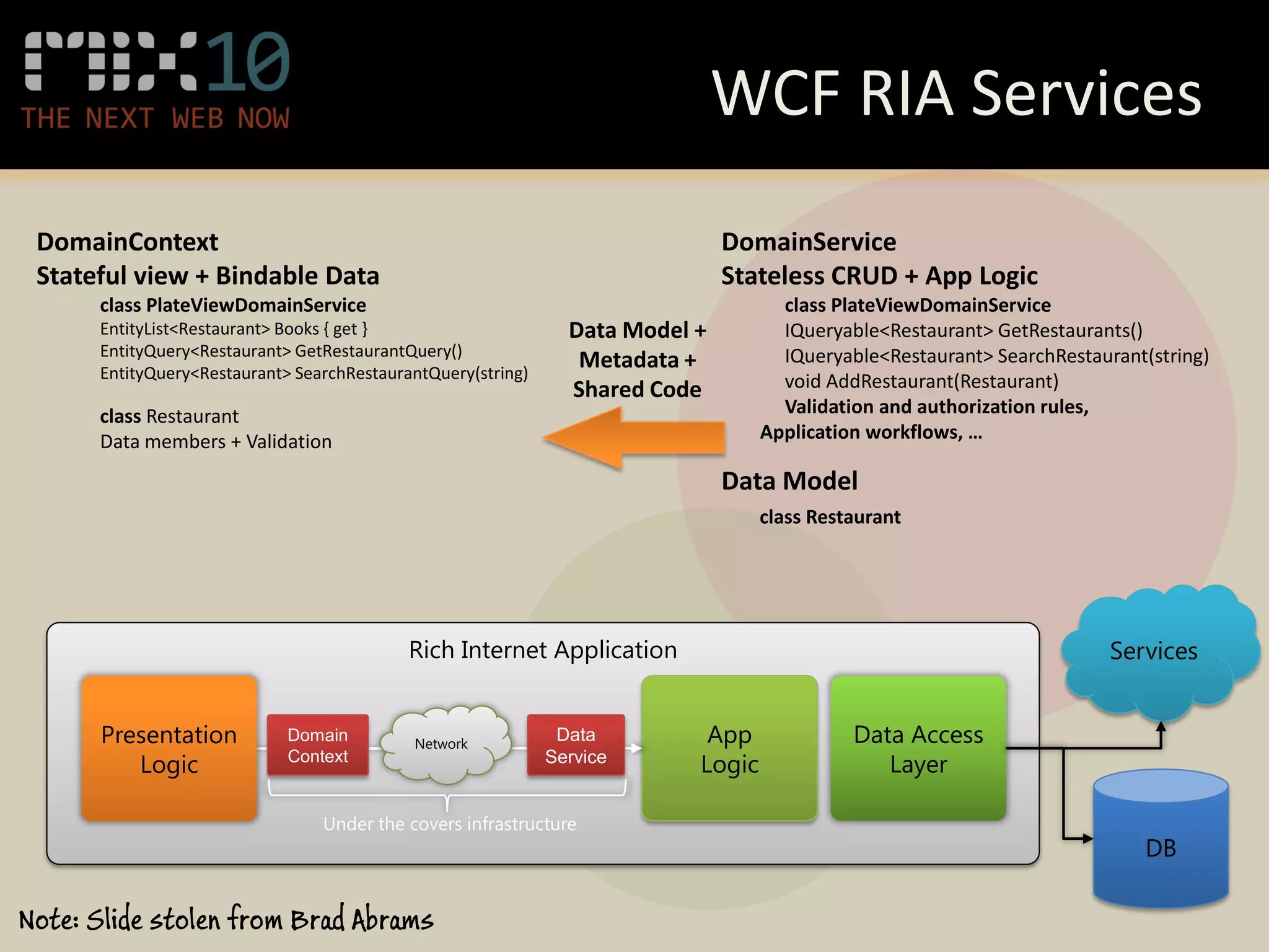 WCF RIA Services
 DomainContext                                                                 DomainService
 Stateful view + Bindable Data                                                 Stateless CRUD + App Logic
      class PlateViewDomainService                                                   class PlateViewDomainService
      EntityList<Restaurant> Books { get }                      Data Model +         IQueryable<Restaurant> GetRestaurants()
      EntityQuery<Restaurant> GetRestaurantQuery()                                   IQueryable<Restaurant> SearchRestaurant(string)
      EntityQuery<Restaurant> SearchRestaurantQuery(string)
                                                                 Metadata +
                                                                Shared Code          void AddRestaurant(Restaurant)
      class Restaurant                                                               Validation and authorization rules,
      Data members + Validation                                                    Application workflows, …

                                                                               Data Model
                                                                                   class Restaurant




                                            Rich Internet Application                                                    Services


      Presentation           Domain         Network
                                                               Data         App              Data Access
         Logic               Context                          Service
                                                                           Logic                Layer

                                 Under the covers infrastructure
                                                                                                                             DB

Note: Slide stolen from Brad Abrams
 