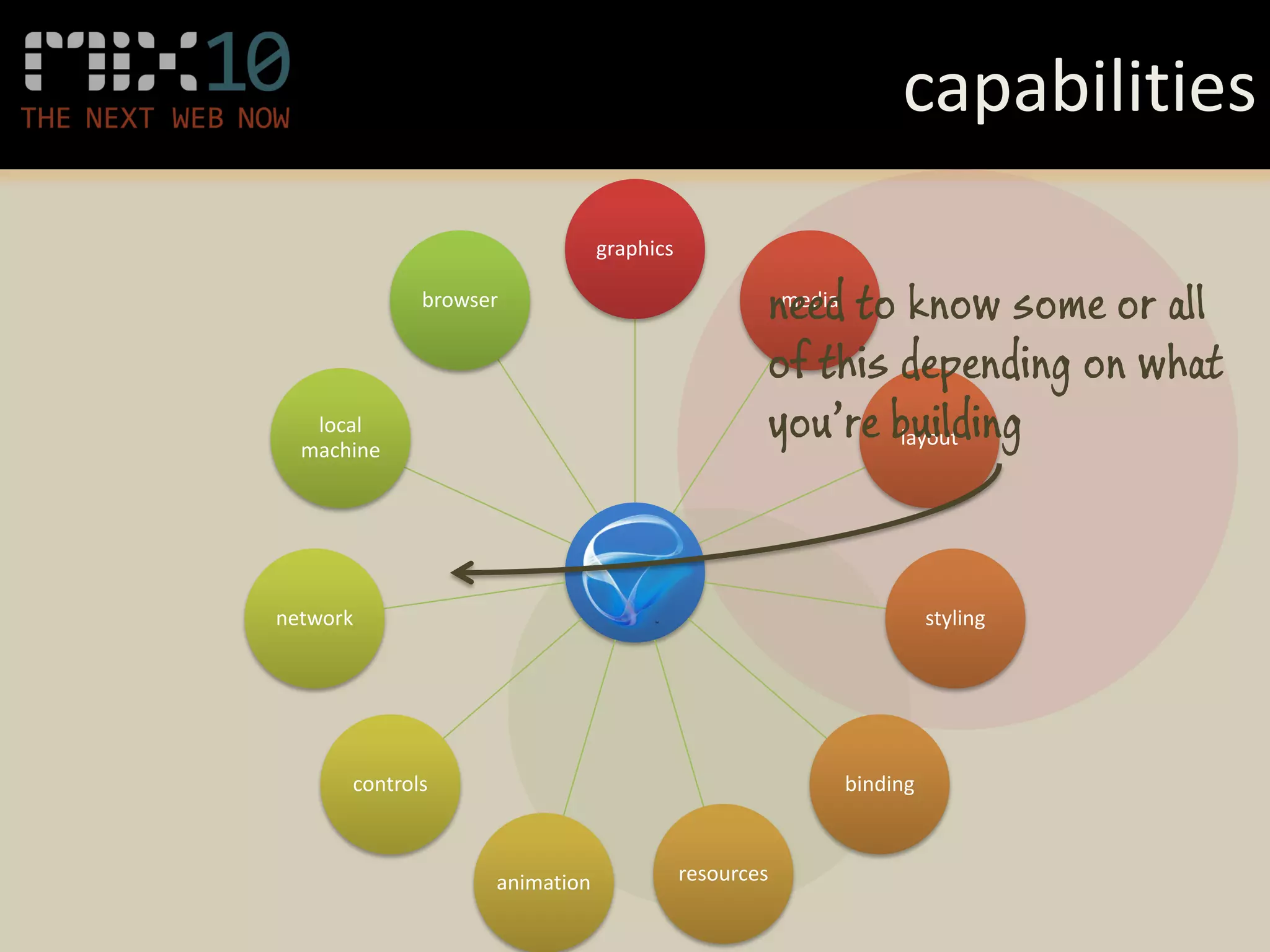 capabilities
                               graphics

             browser
                                                  need to know some or all
                                                   media


                                                  of this depending on what
   local
  machine
                                                  you’re building
                                                          layout




network                                                         styling




      controls                                        binding



                   animation              resources
 