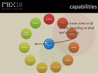 capabilities
                               graphics

             browser
                                                  need to know some or all
                                                   media


                                                  of this depending on what
   local
  machine
                                                  you’re building
                                                          layout




network                                                         styling




      controls                                        binding



                   animation              resources
 