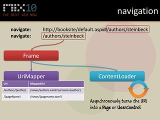 navigation
      navigate:             http://booksite/default.aspx#/authors/steinbeck
      navigate:             /authors/steinbeck


              Frame


          UriMapper                                            ContentLoader
Uri                 MappedUri

/authors/{author}   /views/authors.xaml?surname={author}

/{pageName}         /views/{pagename.xaml}
                                                           Asynchronously turns the URI
                                                           into a Page or UserControl
 