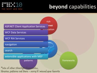 beyond capabilities

                                                rich
                                      internet
    ASP.NET Client Application Services
                                            application
    WCF Data Services

    WCF RIA Services

    navigation

    search

    extensible applications with MEF
                        patterns                                  frameworks

*lots of other Silverlight frameworks,
libraries, patterns out there – sorry if I missed your favorite
 