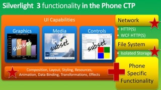 Silverlight 3 functionality in the Phone CTP
                    UI Capabilities                      Network
   Graphics              Media                Controls   • HTTP(S)
                                                         • WCF HTTP(S)
                                                         File System
                                                         • Isolated Storage

                                                             Phone
         Composition, Layout, Styling, Resources,
     Animation, Data Binding, Transformations, Effects      Specific
                                                          Functionality
 