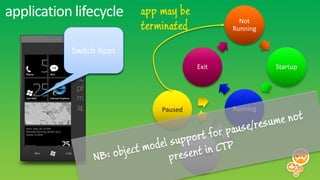 application lifecycle     app may be
                                                    Not
                          terminated              Running

              Shell
           Switch Apps
           Notification
                                          Exit              Startup




                              Paused              Running




                                       Obscured
 