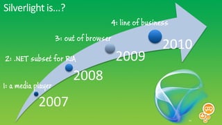 Silverlight is...?
                                    4: line of business
                    3: out of browser
                                                     2010
2: .NET subset for RIA                  2009
                         2008
1: a media player

            2007
 