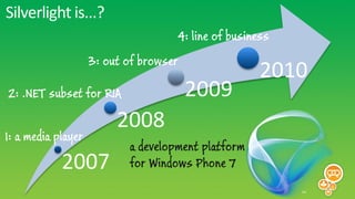Silverlight is...?
                                    4: line of business
                    3: out of browser
                                                     2010
2: .NET subset for RIA                  2009
                         2008
1: a media player
                           a development platform
            2007           for Windows Phone 7
 