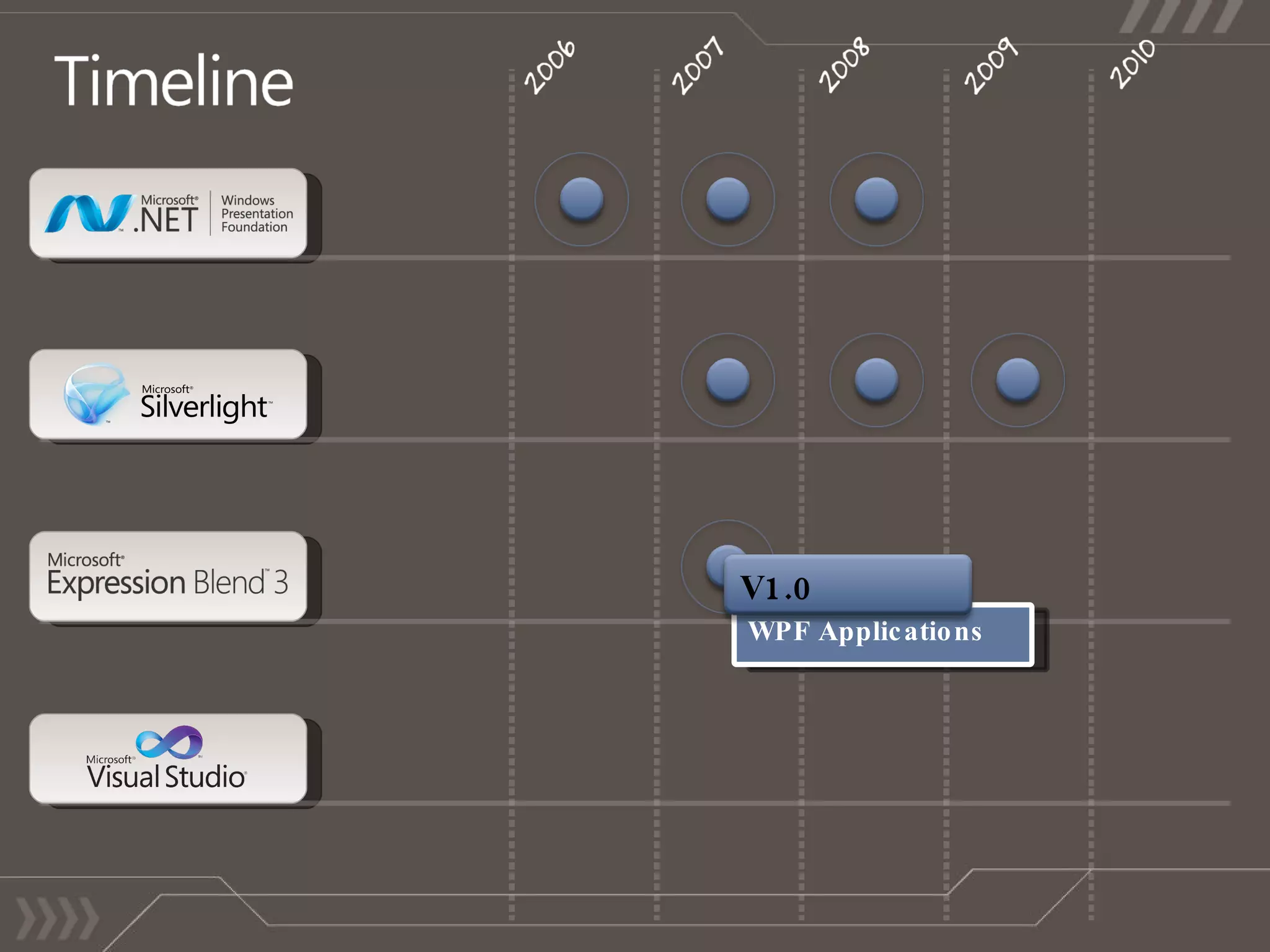 WPF Applications V1.0 