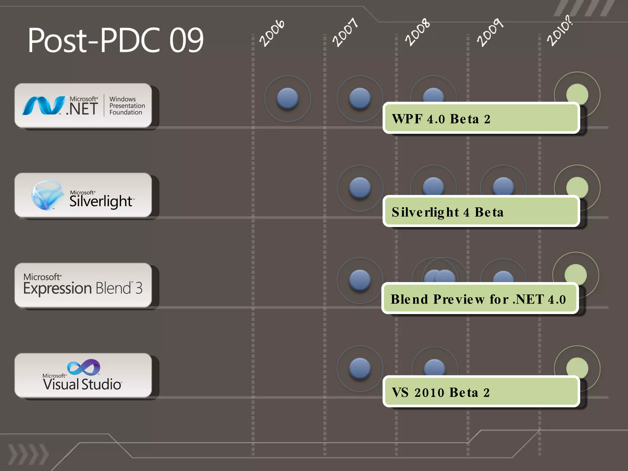 WPF 4.0 Beta 2 Silverlight 4 Beta VS 2010 Beta 2 Blend Preview for .NET 4.0 