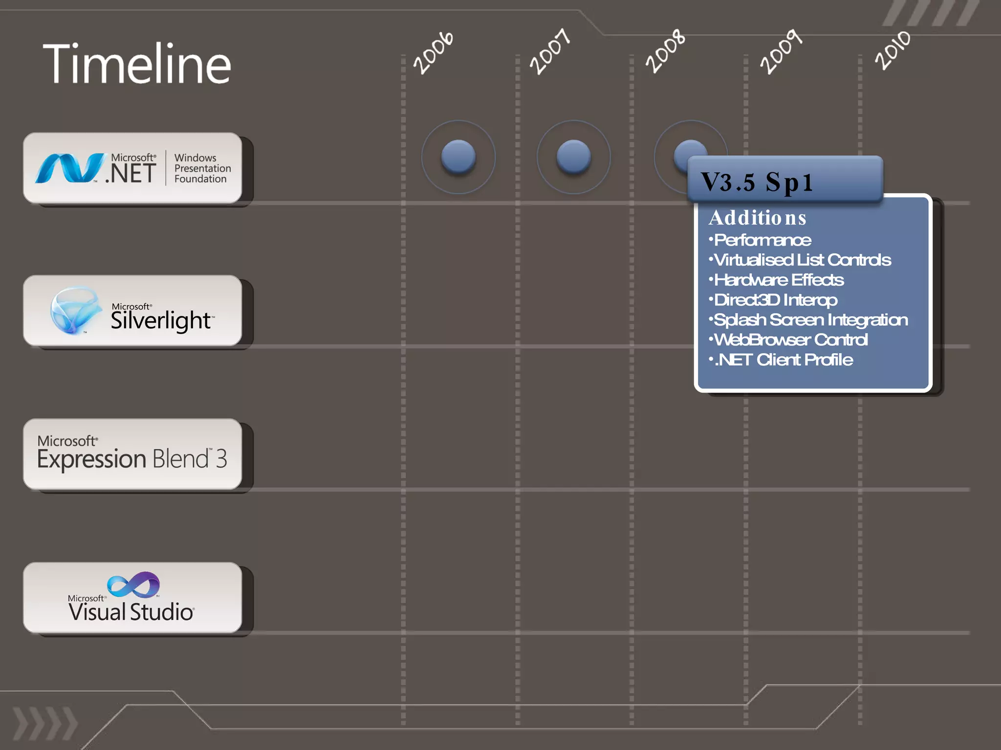 Additions Performance Virtualised List Controls Hardware Effects Direct3D Interop Splash Screen Integration WebBrowser Control .NET Client Profile V3.5 Sp1 