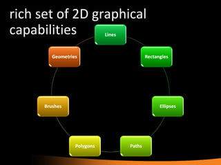 rich set of 2D graphical capabilities 