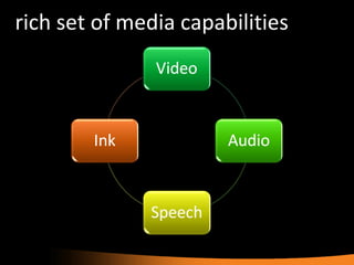 rich set of media capabilities 
