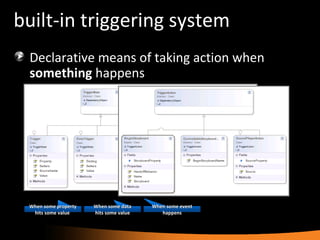 built-in triggering system Declarative means of taking action when  something  happens When some property hits some value  When some data hits some value When some event happens 