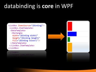 databinding is  core  in WPF 