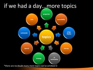 if we had a day...more topics *there are no doubt many more topics we’ve omitted   