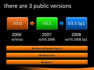 there are 3 public versions 2006  w/Vista 2007 w/VS 2008 2008 w/VS 2008 Sp1 Windows XP Service Pack 2+ Windows Vista Windows 7 