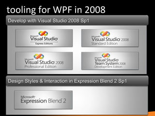 tooling for WPF in 2008 Develop with Visual Studio 2008 Sp1 Design Styles & Interaction in Expression Blend 2 Sp1 