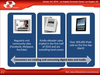 Regularly visit     Kindle eReader sales
                                                   Over 300,000 iPads
  community sites      tripled in the first half
                                                   sold on the first day
(Facebook, MySpace,        of 2010 and are
                                                          (April)
      YouTube)         outselling hard covers


   Consumers are creating and consuming digital data and media
 