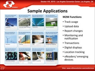 Sample Applications
                M2M Functions
                • Track usage
                • Upload data
                • Report changes
                • Monitoring and
                  notification
                • Transactions
                • Digital displays
                • Location tracking
                • eReaders/ emerging
                  devices
 