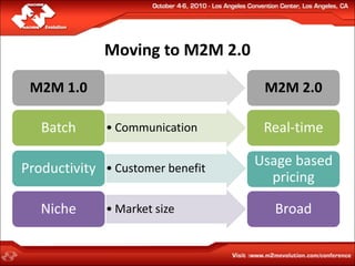 Moving to M2M 2.0

 M2M 1.0                           M2M 2.0

   Batch      • Communication      Real-time

Productivity • Customer benefit   Usage based
                                    pricing

   Niche      • Market size         Broad
 
