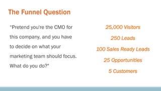 The Funnel Question
“Pretend you're the CMO for

25,000 Visitors

this company, and you have

250 Leads

to decide on what...