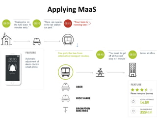 Applying MaaS
 
