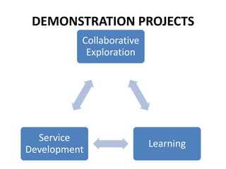 DEMONSTRATION PROJECTS
Collaborative
Exploration
Learning
Service
Development
 