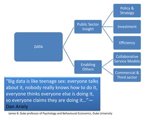 DATA
Public Sector
Insight
Policy &
Strategy
Investment
Efficiency
Enabling
Others
Collaborative
Service Models
Commercial &
Third sector
James B. Duke professor of Psychology and Behavioural Economics, Duke University
“Big data is like teenage sex: everyone talks
about it, nobody really knows how to do it,
everyone thinks everyone else is doing it,
so everyone claims they are doing it…”—
Dan Ariely
 
