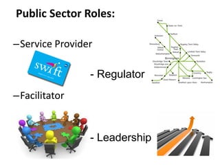 –Service Provider
- Regulator
–Facilitator
- Leadership
Public Sector Roles:
 