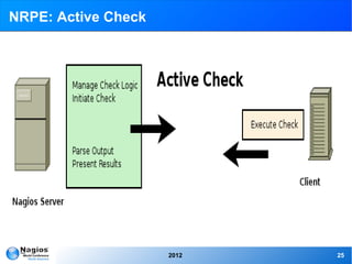 NRPE: Active Check




                     2012   25
 