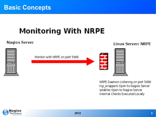Basic Concepts




                 2012   3
 