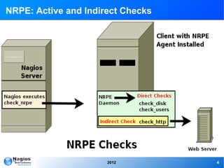 NRPE: Active and Indirect Checks




                      2012         4
 