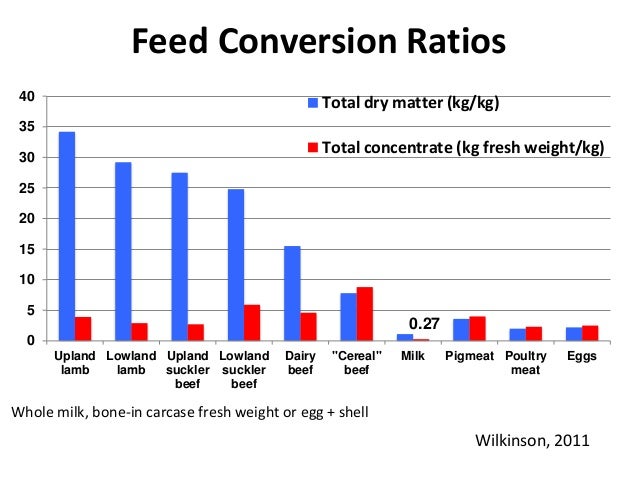 re-defining-efficiency-of-feed-use-by-livestock-mike-wilkinson