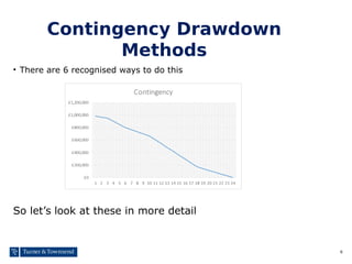6
Contingency Drawdown
Methods
• There are 6 recognised ways to do this
So let’s look at these in more detail
 